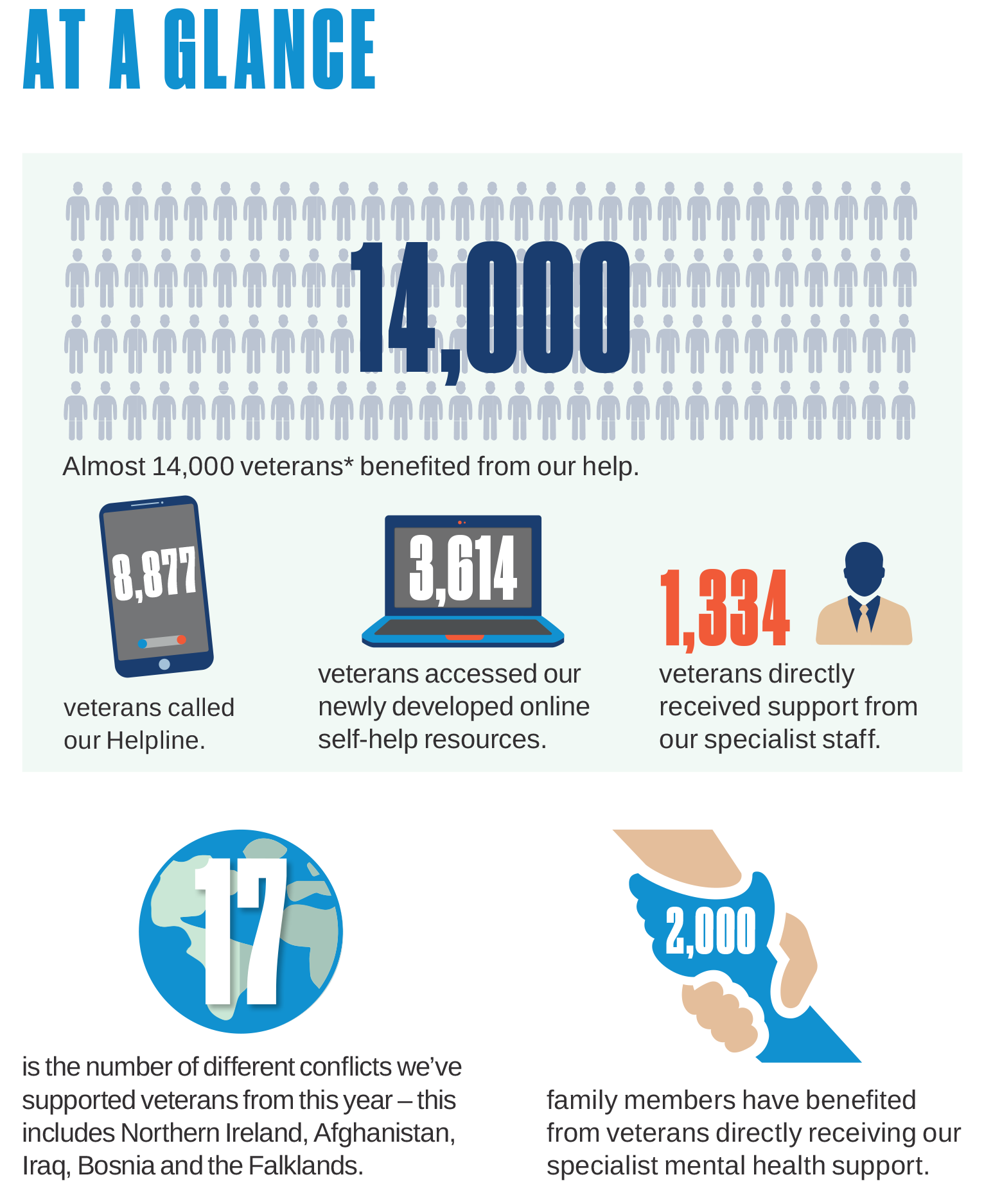 combat stress statistics