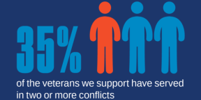 The potential impact of multiple operational tours on veterans' mental health